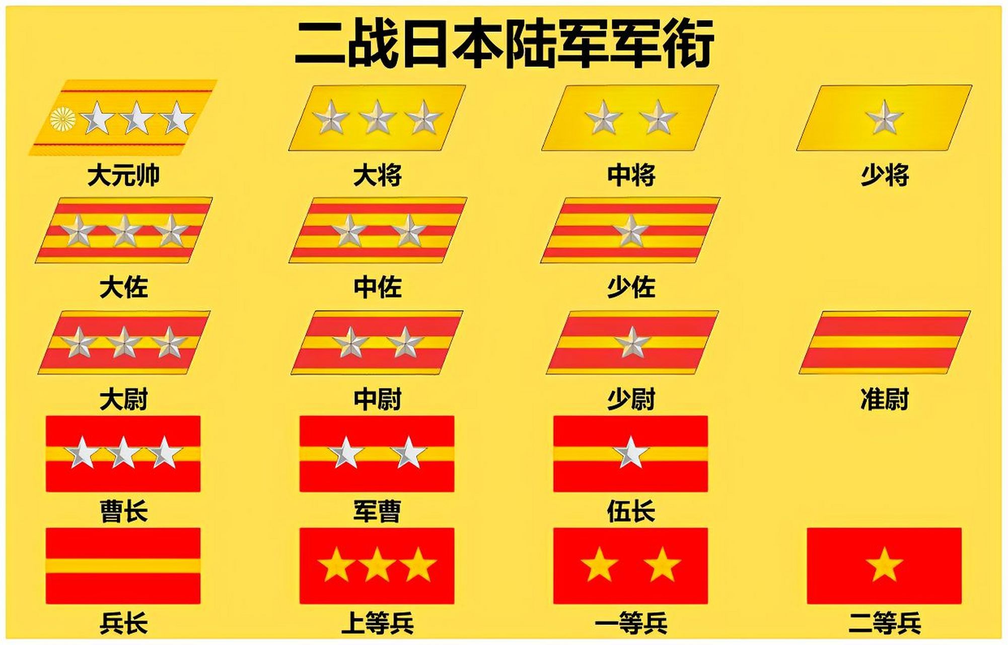 【“下克上”：日寇陆军大尉、大佐、大将军衔很高嘛？】日军的大尉、大佐、大将并不是