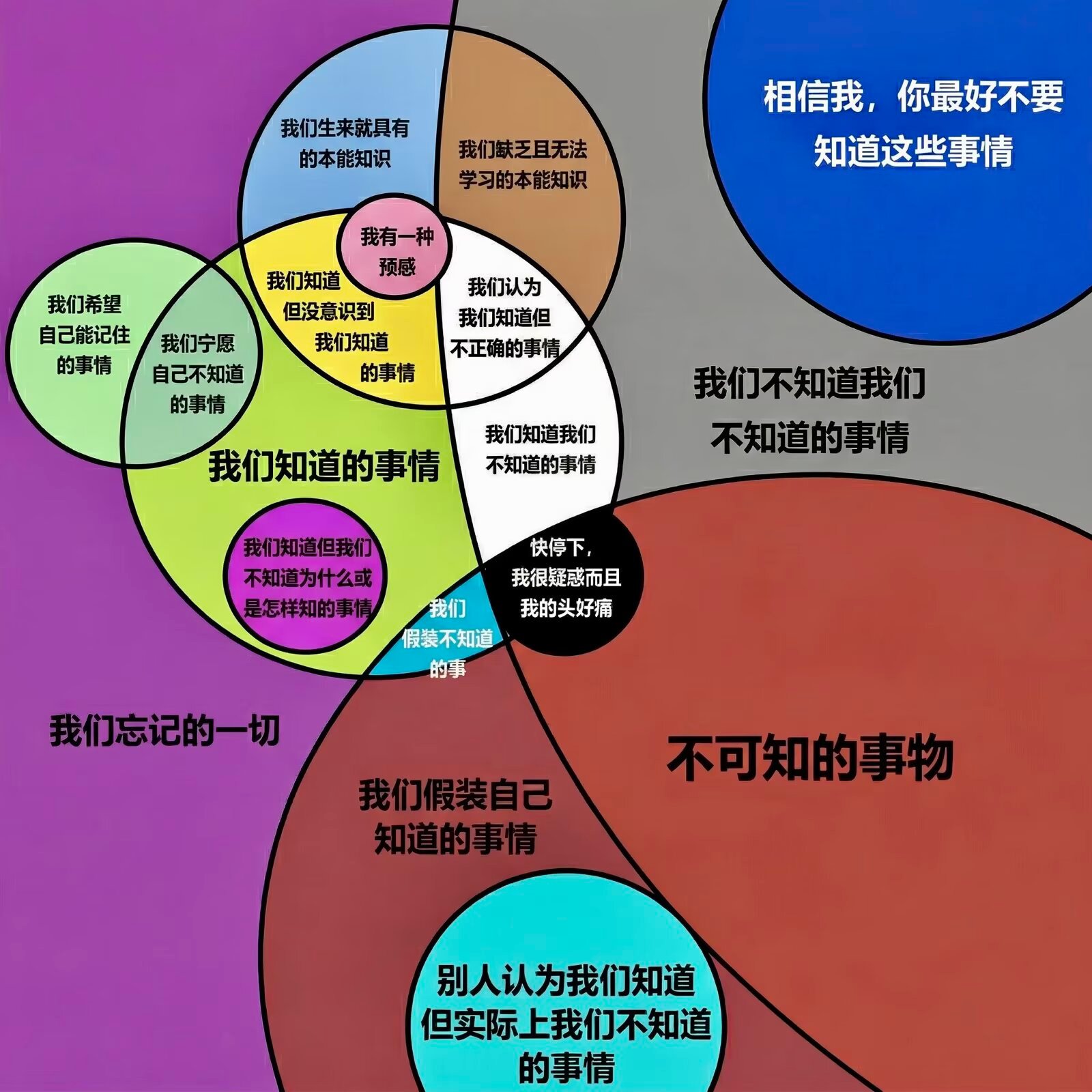 9960非常好的认知图 