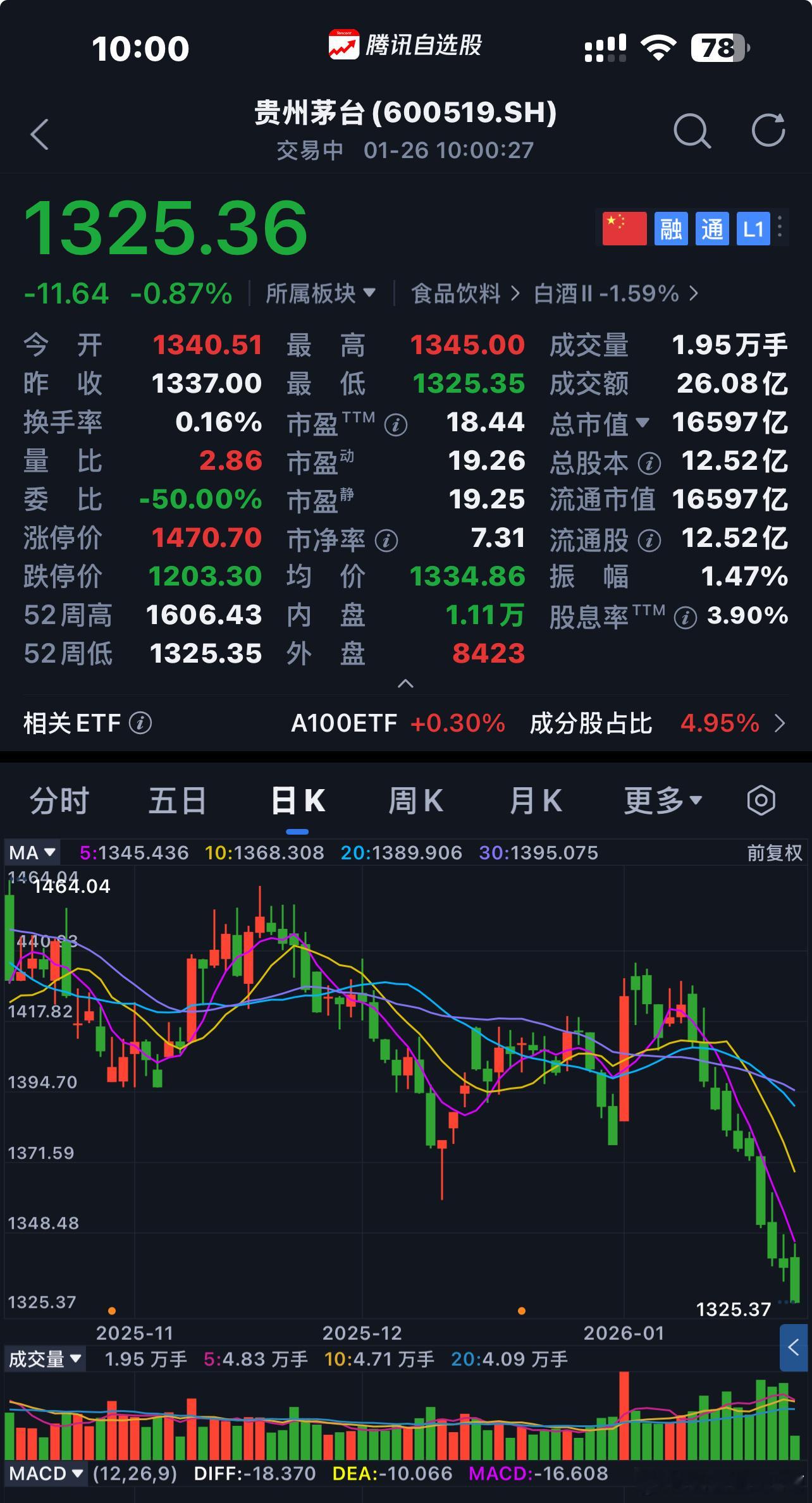 贵州茅台  十连冠记录一下 商业模式、企业文化、合理价格〖 注：个人思考不构成投