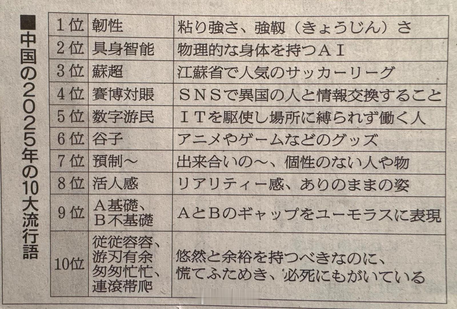 日本朝日新闻整理的中国互联网2025年十大流行语：1韧性2具身智能3苏超4赛博对