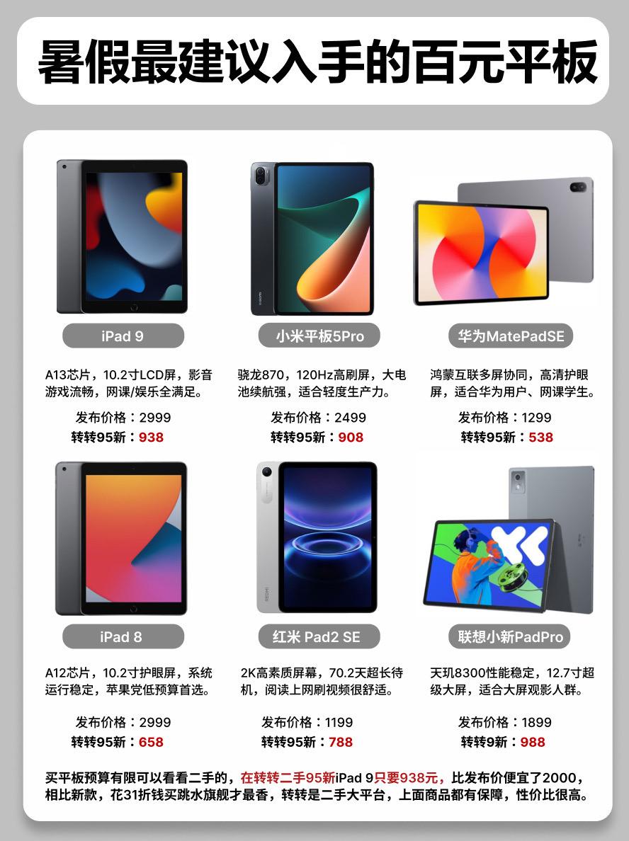 暑假最建议入手的百元平板。 平板平板推荐红米pad2se
