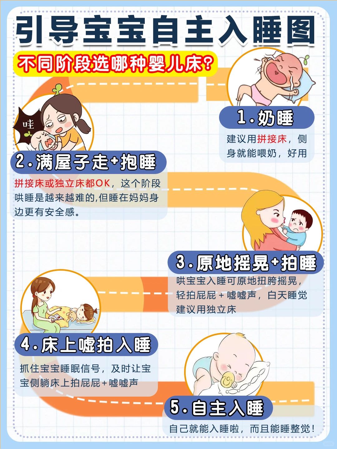 新生儿要买什么床？婴儿床和拼接床选哪个？