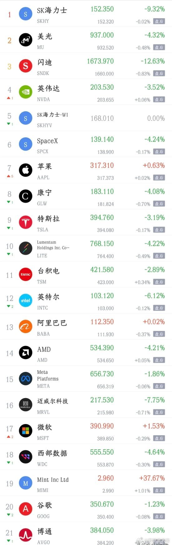 周二影响A股今天走势的消息面汇总利好消息1.北京君正：预计上半年净利同比增长43