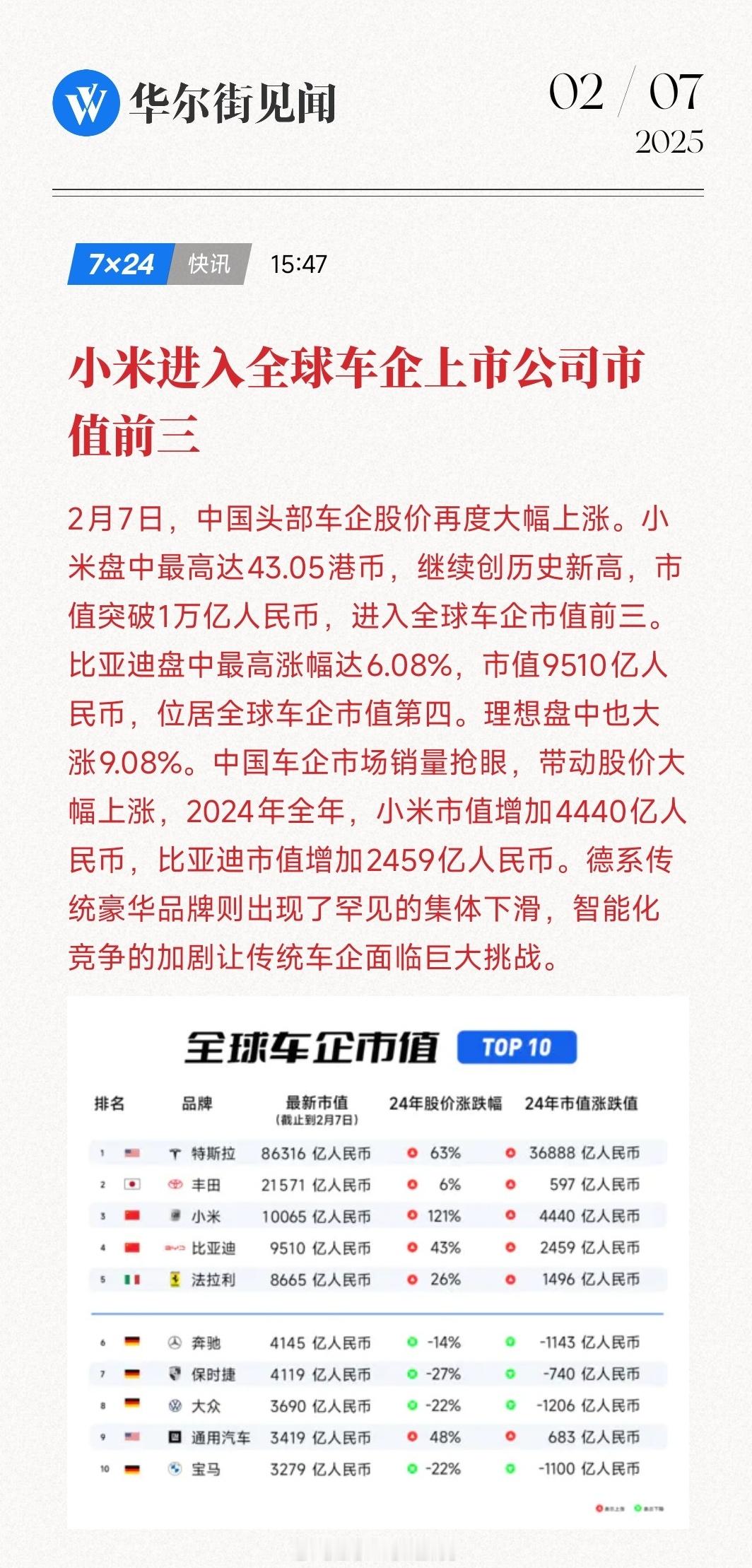 阿米在这个赛季还是太超标了，一路高歌猛进。准确的来说目前主流新势力厂商做的都很不