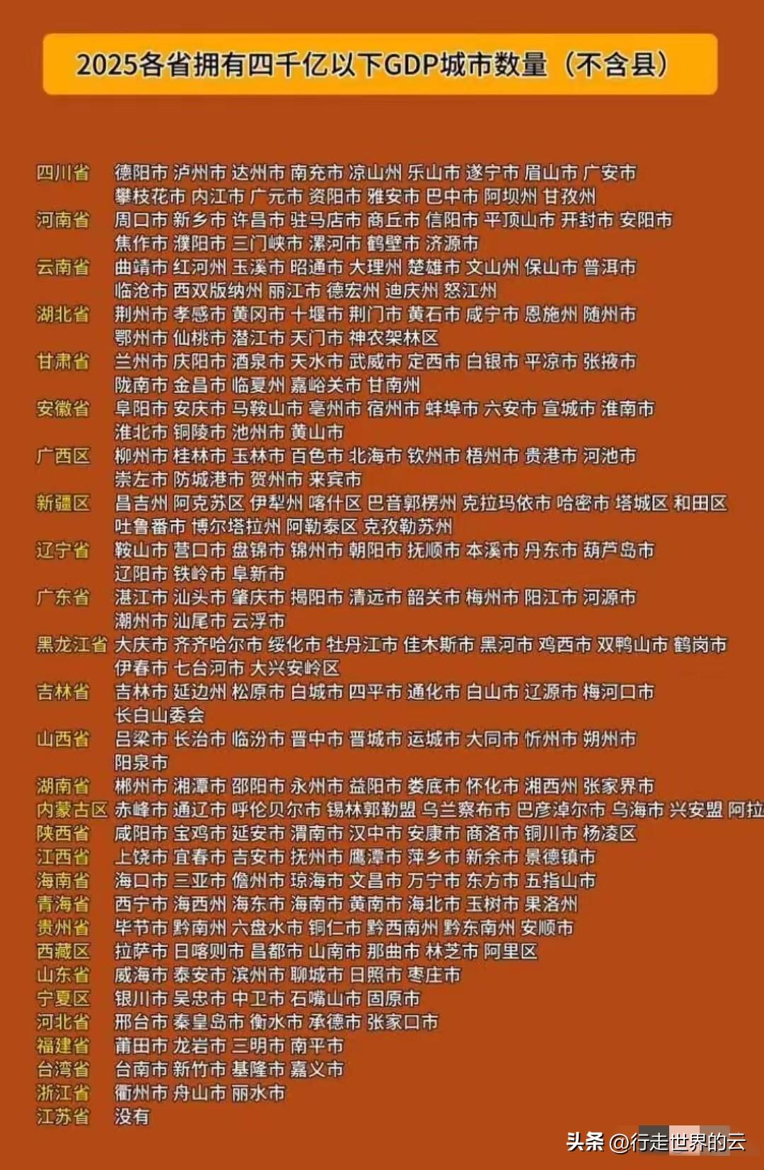 嘿看这个图感觉有仨意外情况！就像GDP稳坐头把交椅三十年的广东，好似个“经济大佬