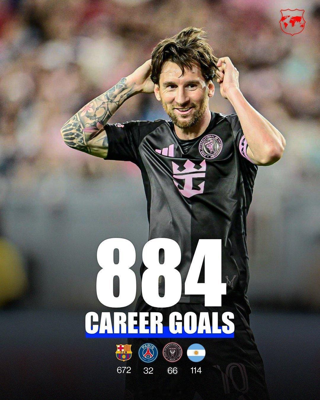 🚨 莱奥·梅西目前已打入职业生涯884个进球🔥巴萨 672巴黎圣日耳曼32迈