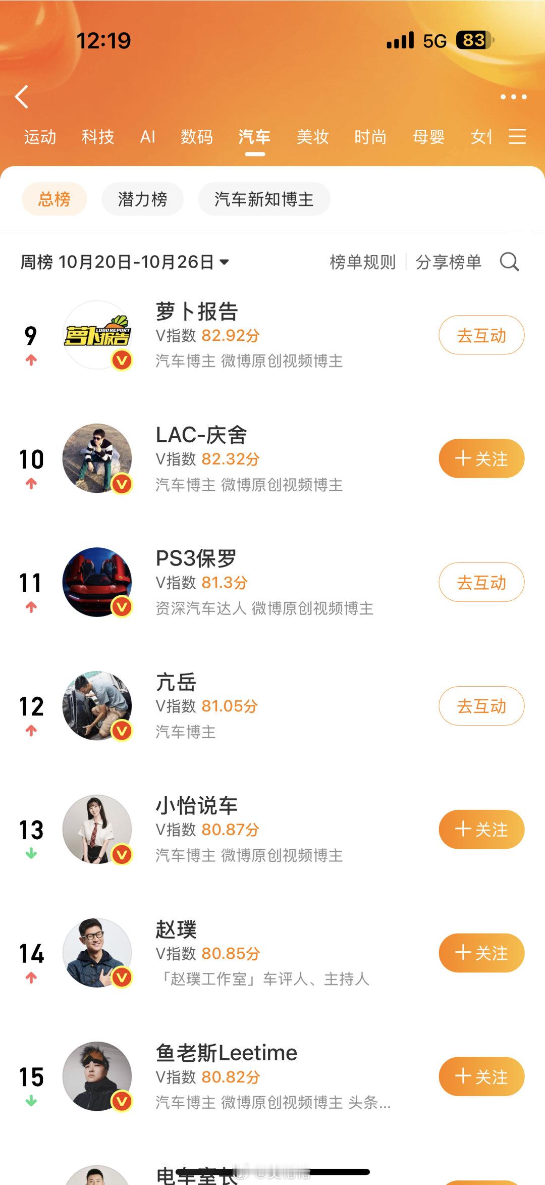 天天就惦记新疆姑娘看看自己排名真的是  不知好歹​​​