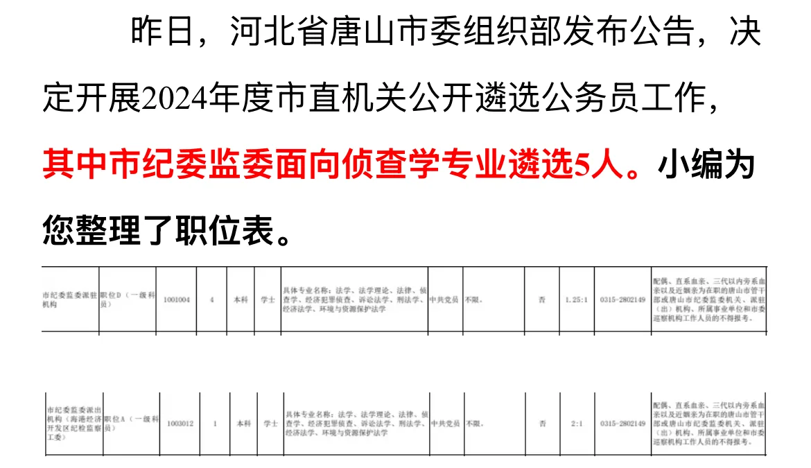 大家知道为什么每年警校的侦查学专业录取分