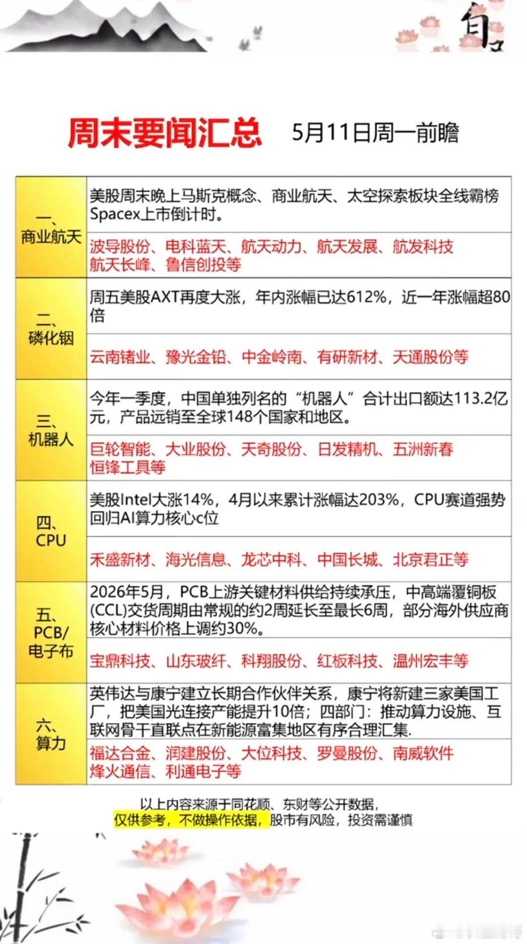 5.11周一   前瞻：周末要闻汇总！1.商业航天2.磷化铟3.机器人4.CPU