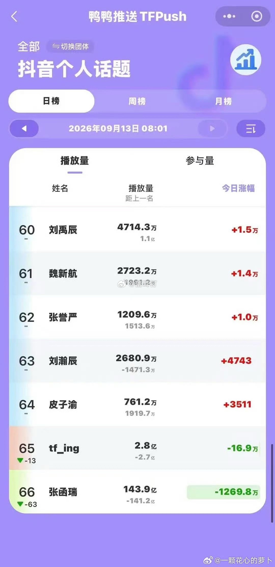 恶意取tag的畜活不过明天啊 ​​​