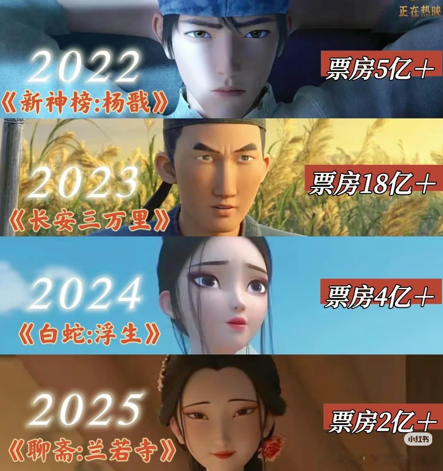 长安三万里票房居然这么高，这部好看吗 