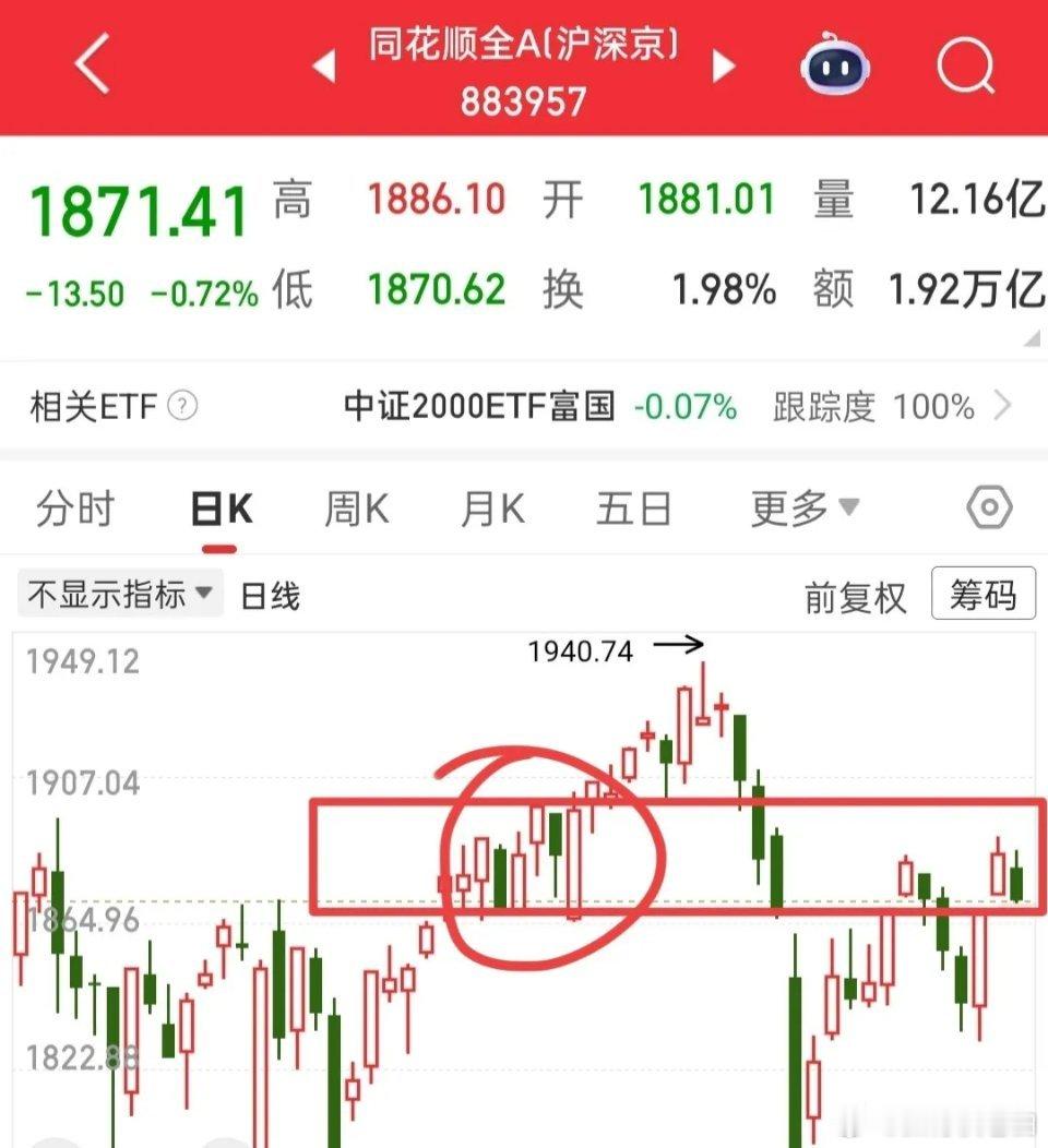 预计明日量化资金或将再度搅动市场。今日全A指数收盘表现疲软，盘中下探并跌破昨日低