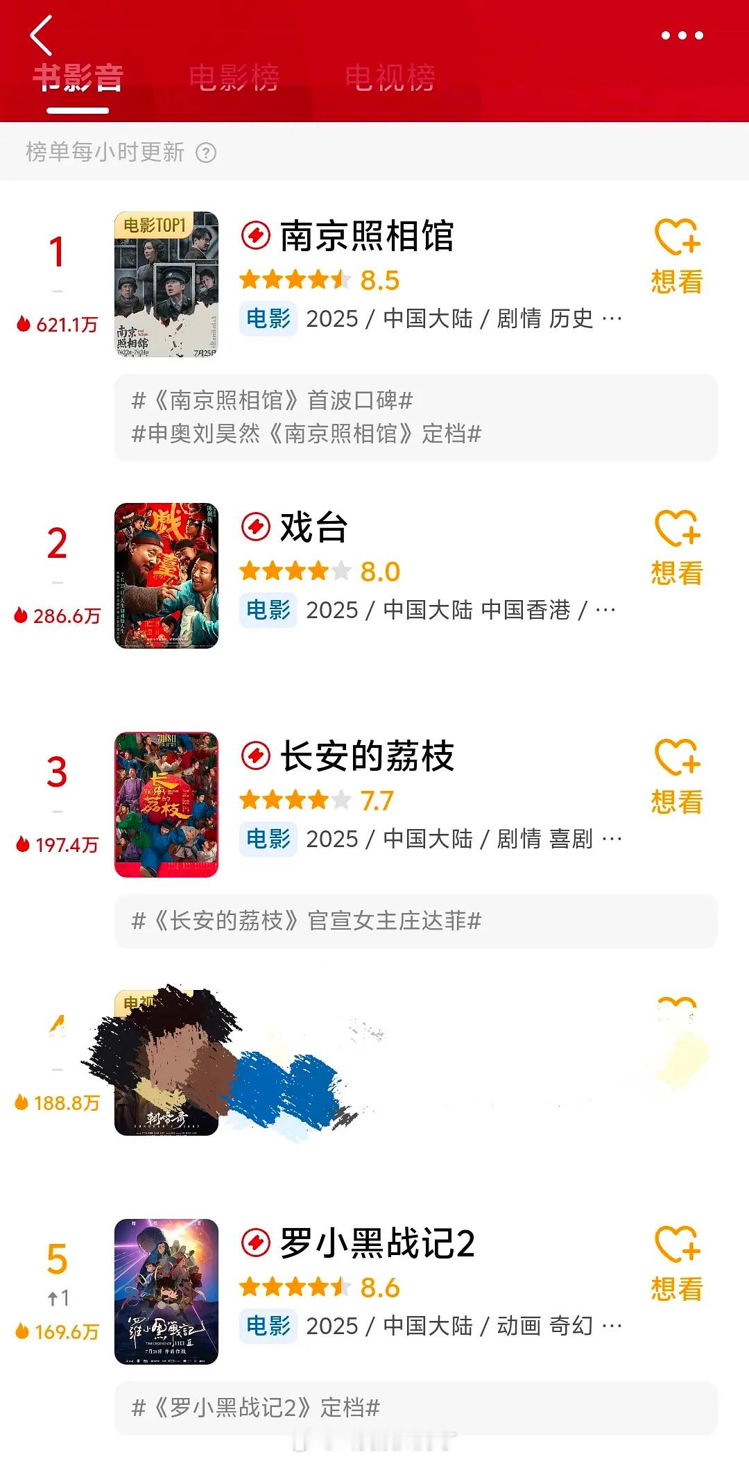 暑假档的电影是不是好起来了？评分都挺高的。 ​​​