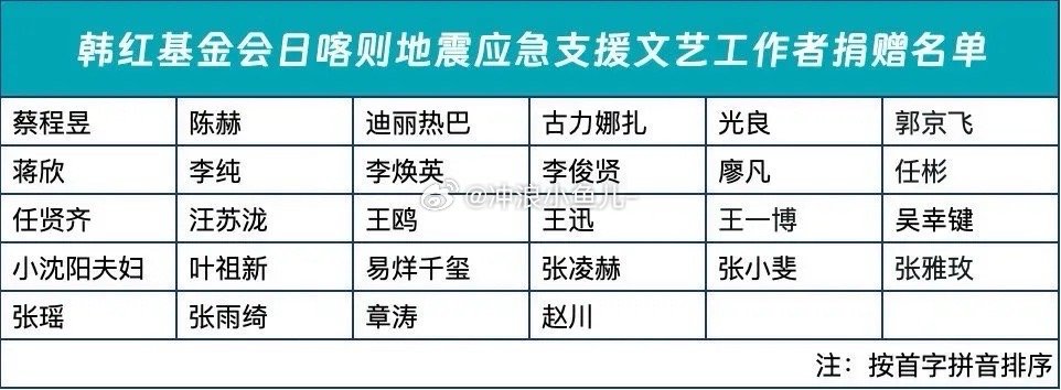 迪丽热巴、古力娜扎、任贤齐、王一博、汪苏泷、易烊千玺、张小斐、张雨绮等28位艺人