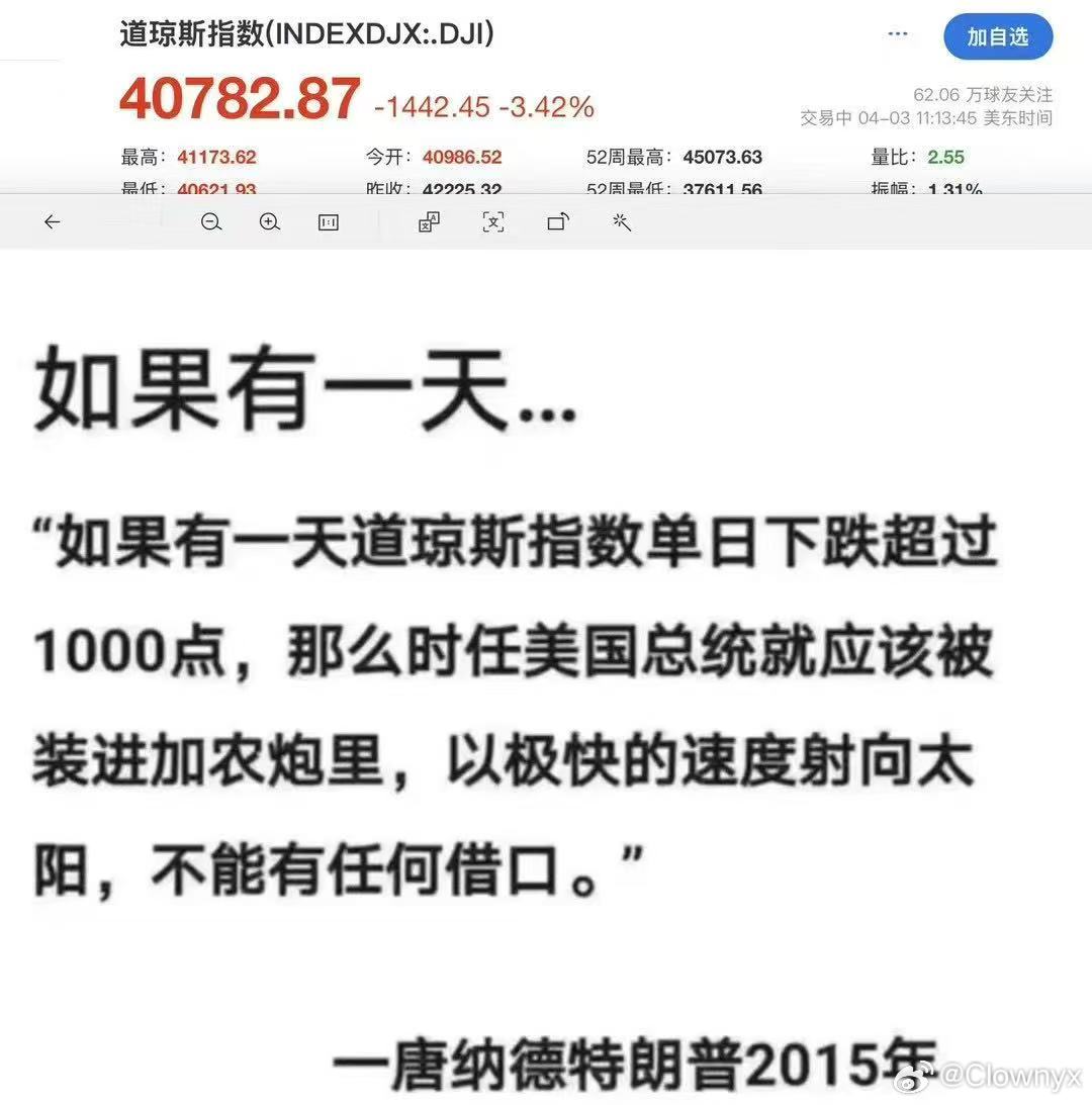 道指暴跌1600点进入回调不用怕！如果有一天… ​​​