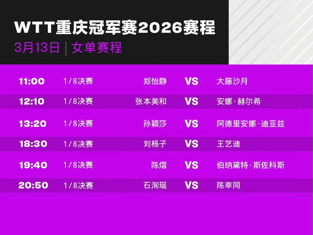 WTT重庆冠军赛2026        3月13日赛程 