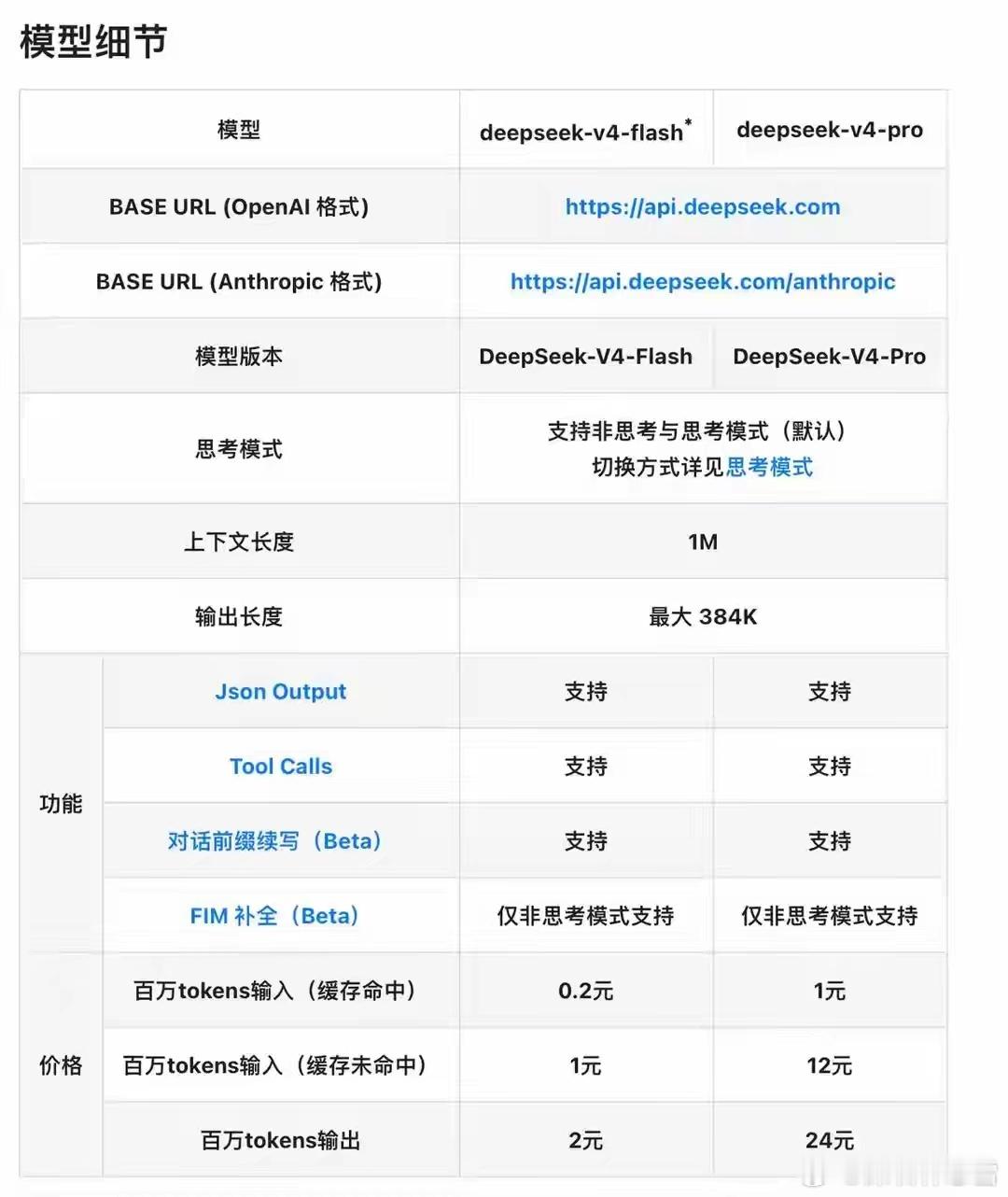 国产超节点，大势所趋（附股）超节点技术是面向AI大模型训练与推理需求的高性能算力