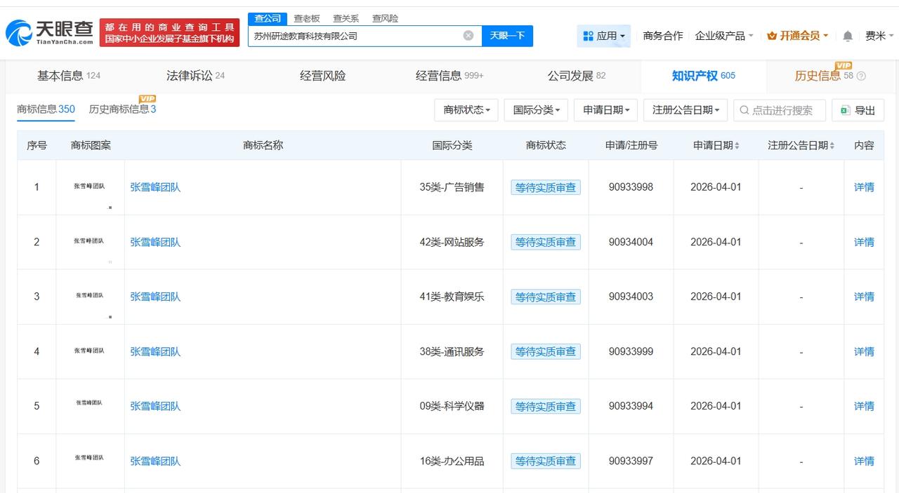 张雪峰公司申请注册张雪峰团队商标

张雪峰团队已被申请注册为商标
天眼查知识产权