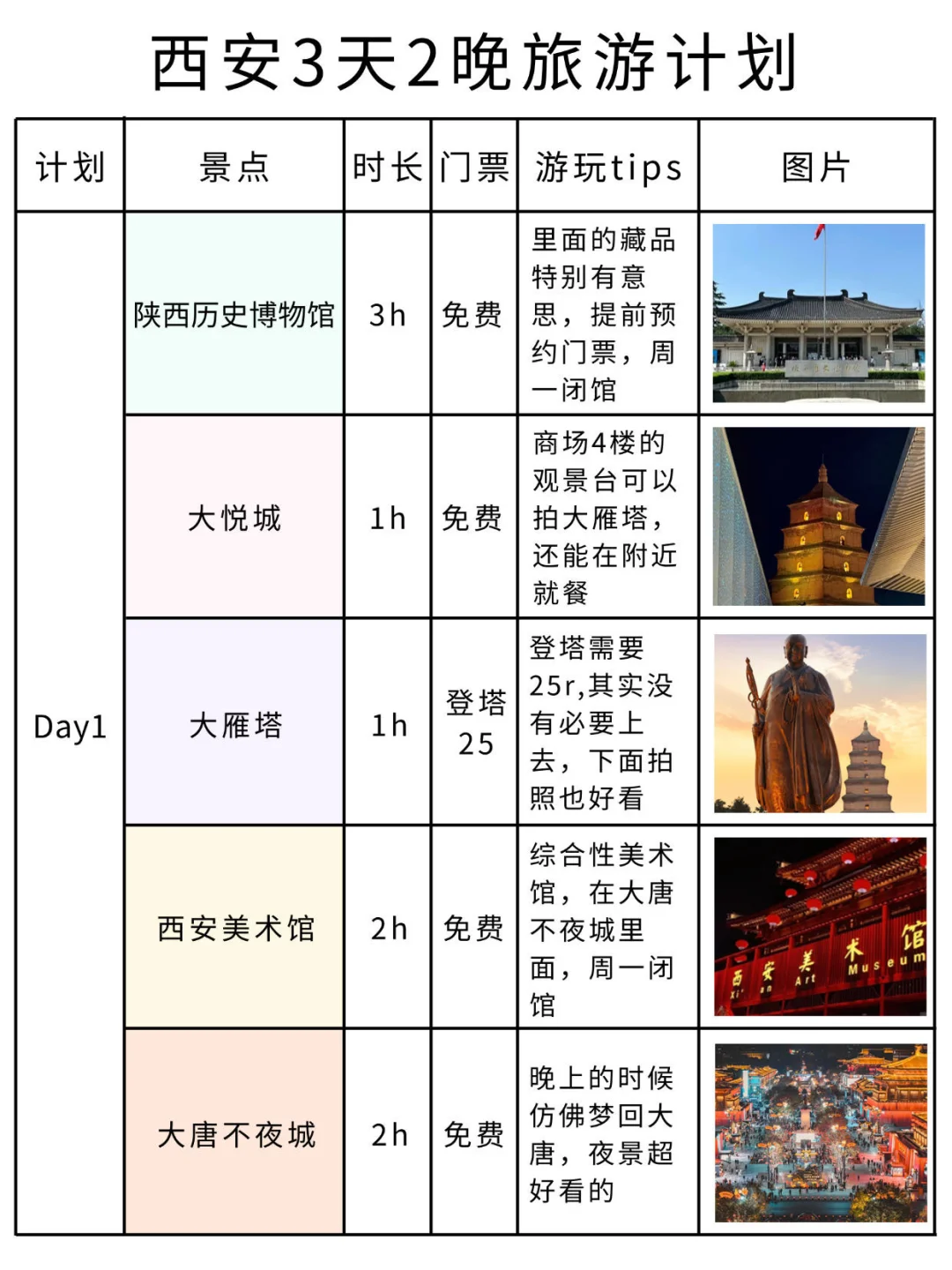 J人女友做的西安攻略已经next level了🥰