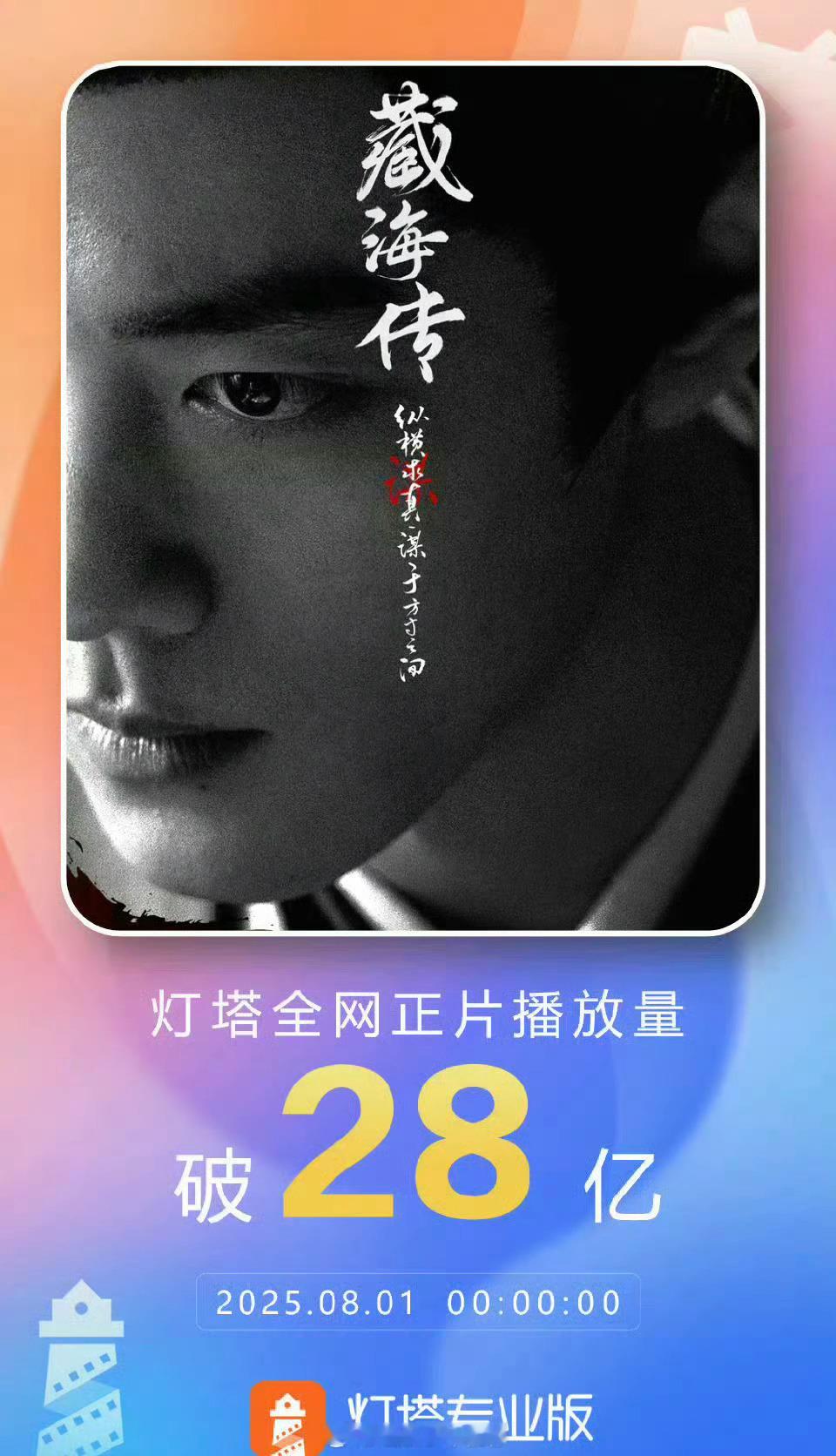 肖战《藏海传》灯塔全网正片播放量28亿啦！长尾🐮 ​​​