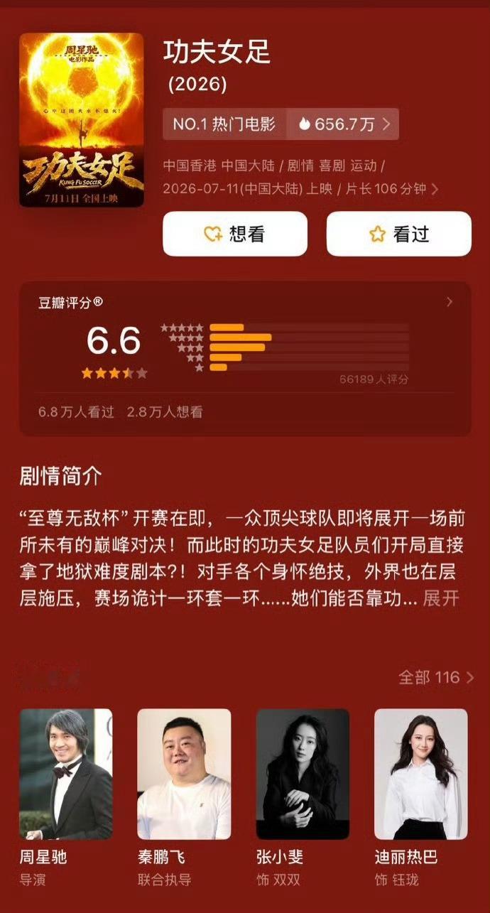 功夫女足豆瓣6.6票房却杀疯了豆瓣是什么权威机构吗？票房才是观众最真实的认可！ 