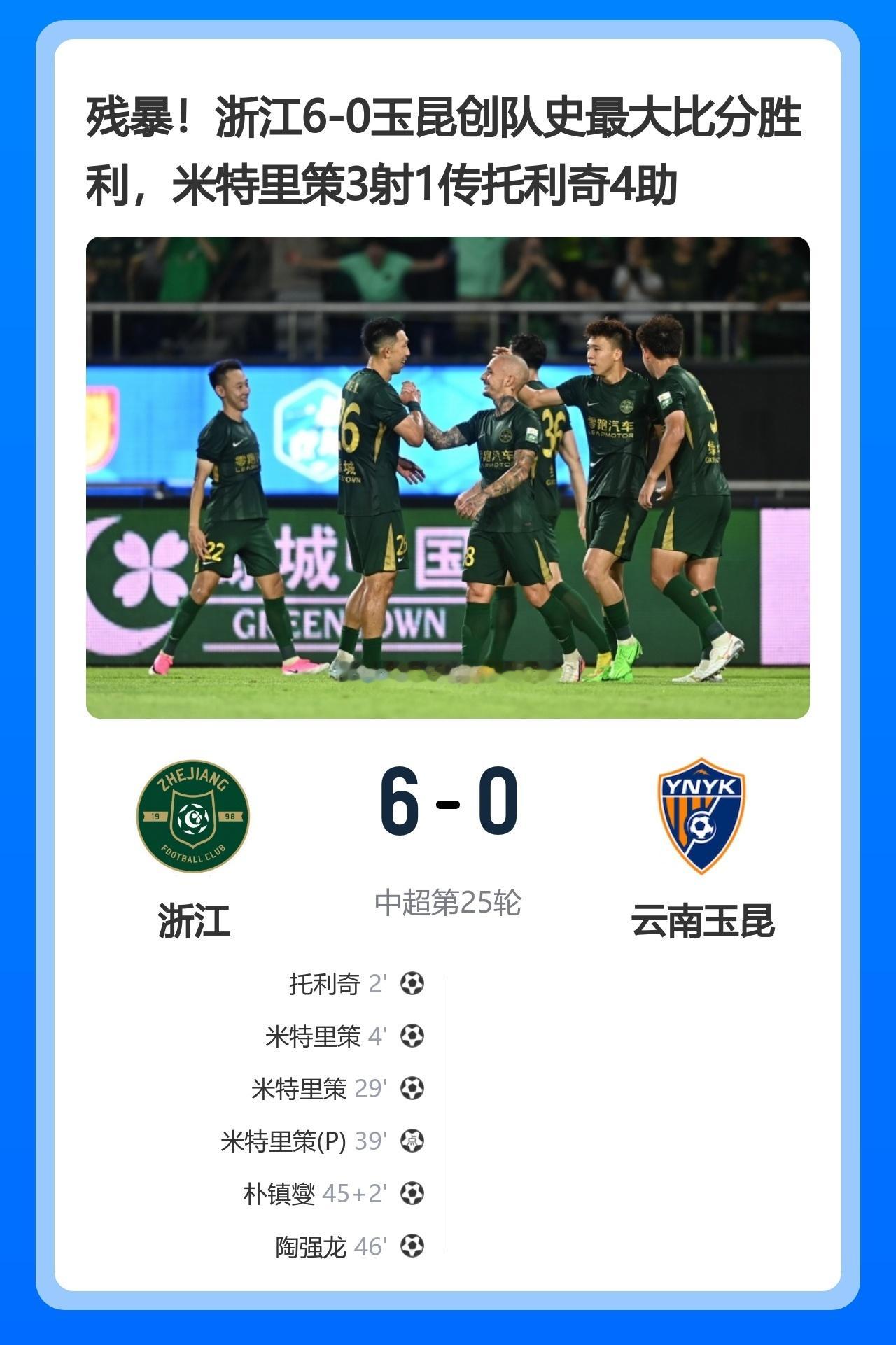 浙江队主场6-0血洗云南玉昆！米特里策帽子戏法+托利奇4助攻，创队史中超最大比分