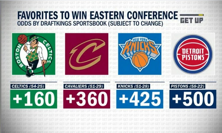 东部冠军最新赔率：nba季后赛