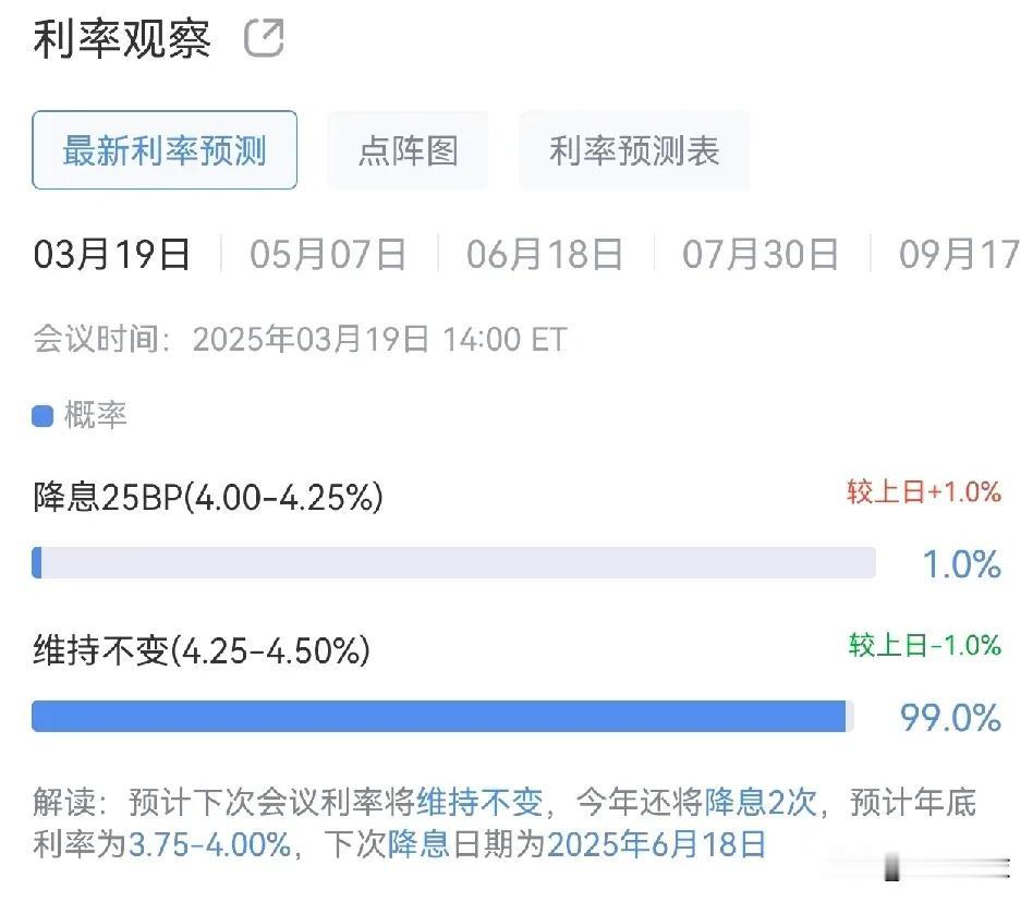 美联储今晚议息会议，大概率还是不降息。
咱们也会继续挺着不降息，又恰逢第一季度业