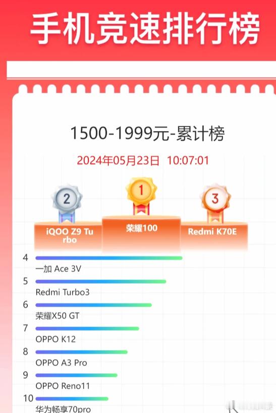 万万没想到，有一天性价比手机也不香了荣耀一手降价的荣耀100，居然干翻了两大性价