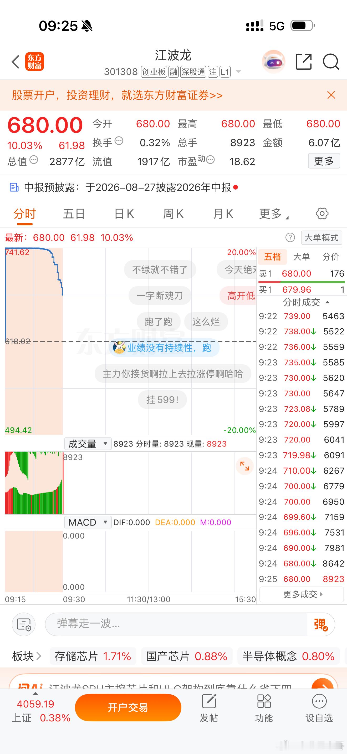 关注 江波龙301308 能不能二十厘米涨停板！开盘可以买入一部分资金。 