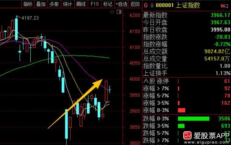 给大家打点鸡血：
大家看最近半个月，中东局势是加剧的，A股也被外围消息反复扰动。