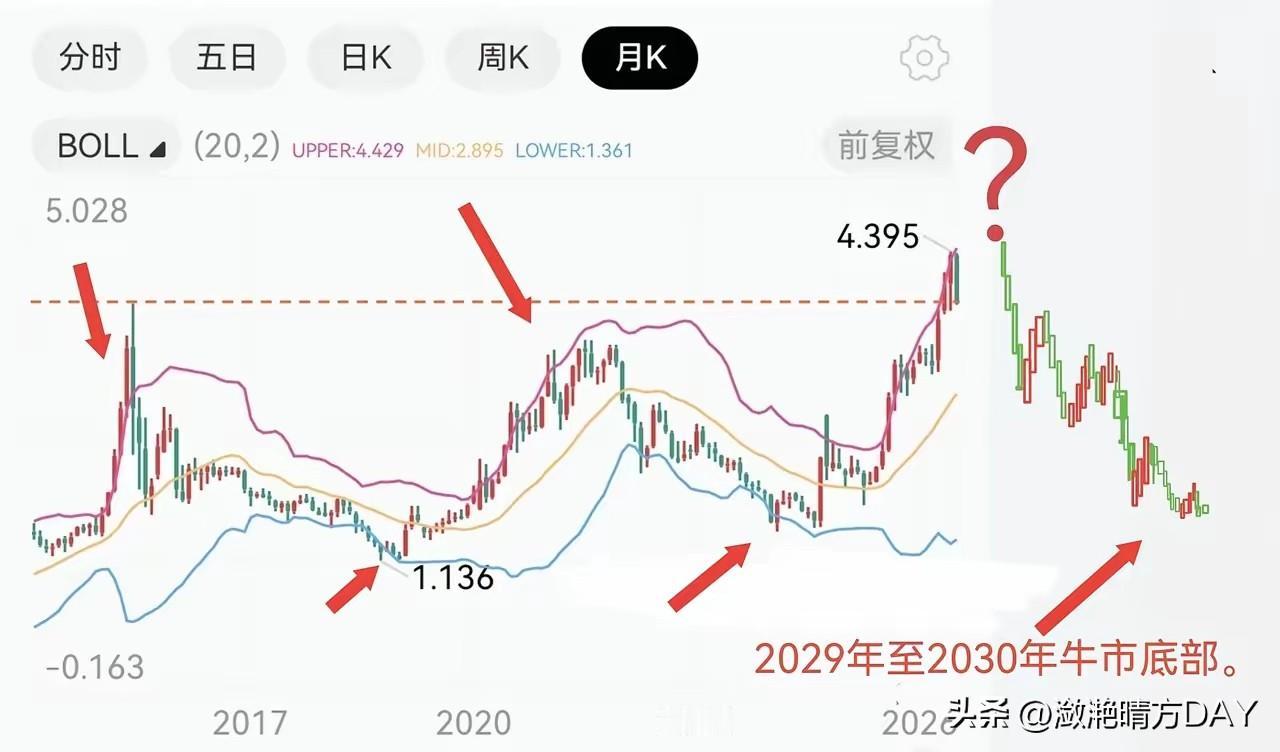 很多散户继续持有科技股，半导体、芯片、光模块等等，虽然出现大幅度回撤，虽然大资金