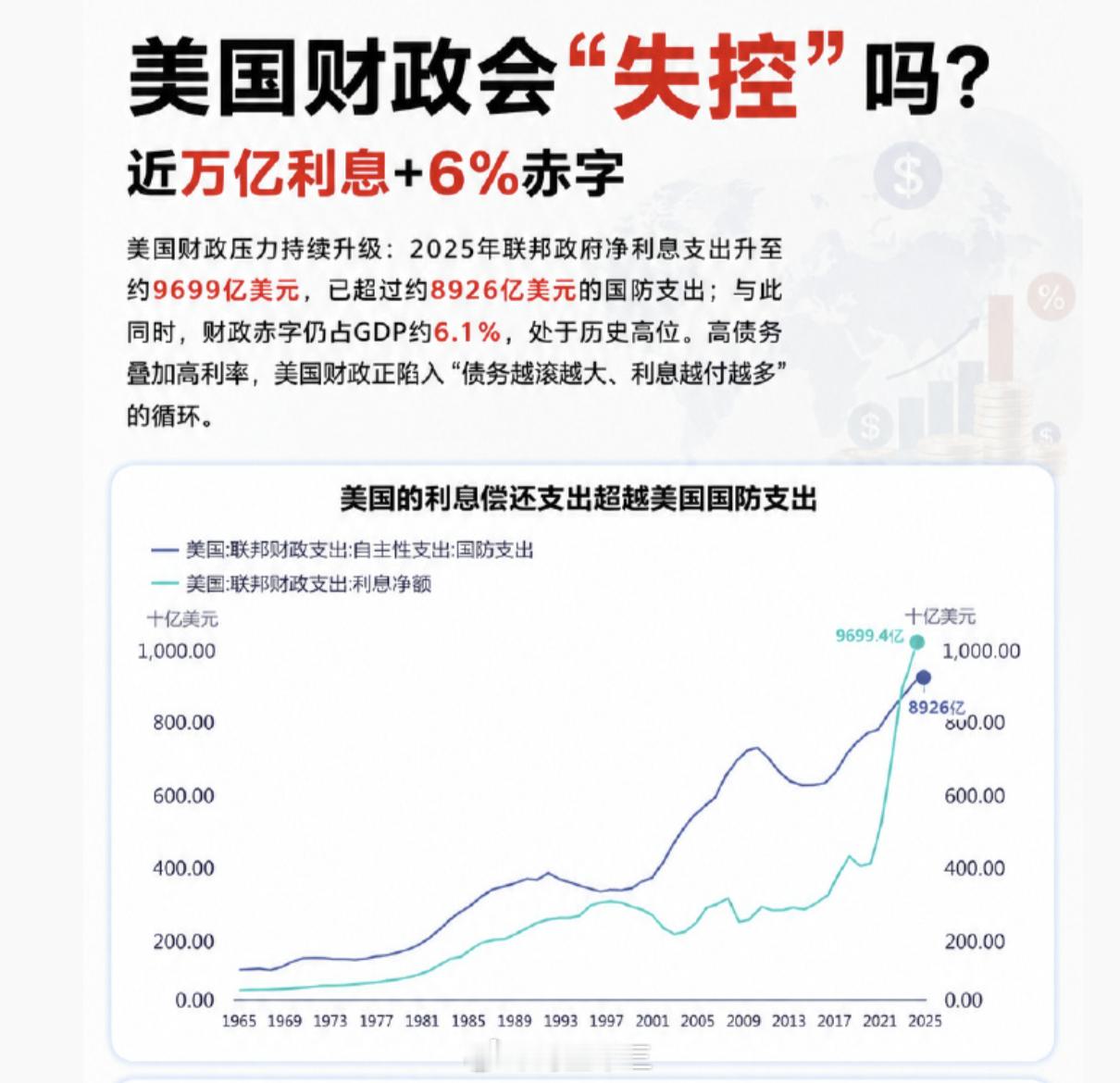 a股 那些天天说老美会崩的这个图上没有说的关键信息，印钞机在它自己手上，你说会不