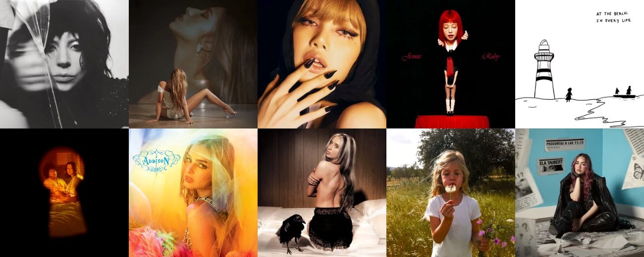 截至目前，今年发行的女歌手专辑中播放量最高的10张：1⃣ Lady Gaga《M