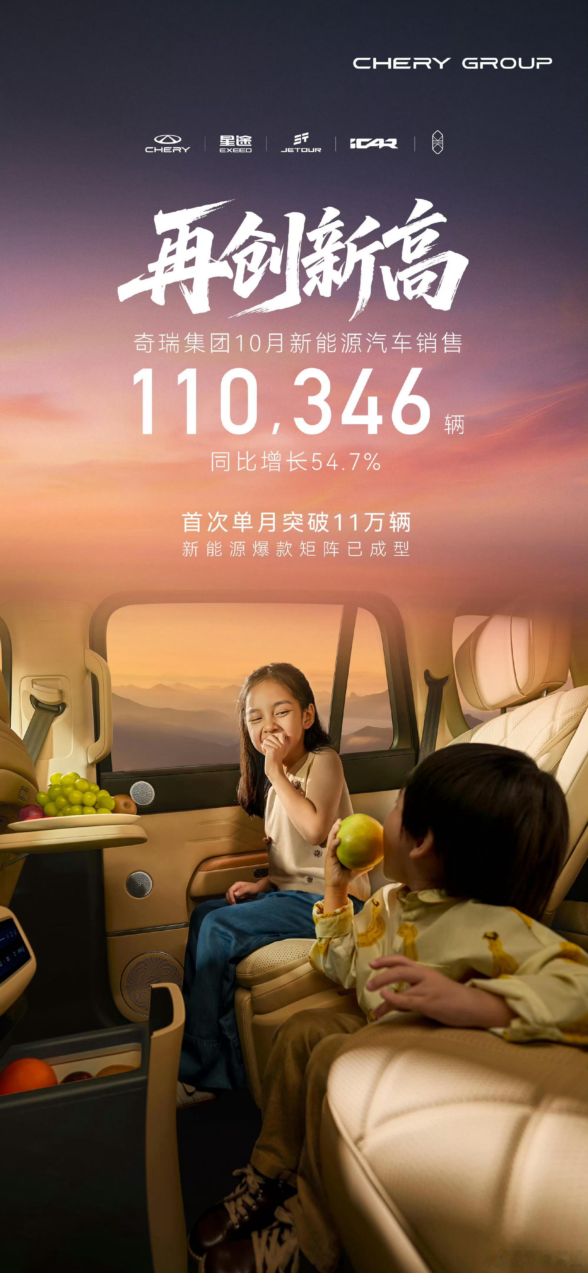 奇瑞集团新能源销量再创新高首次单月新能源突破11万增速位居行业前列，规模稳居“行