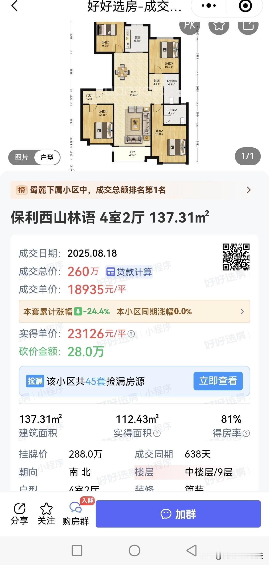 合肥高新区保利西山林语，总高9层的中间楼层成交单价一万八千多。
合肥二手房价格只