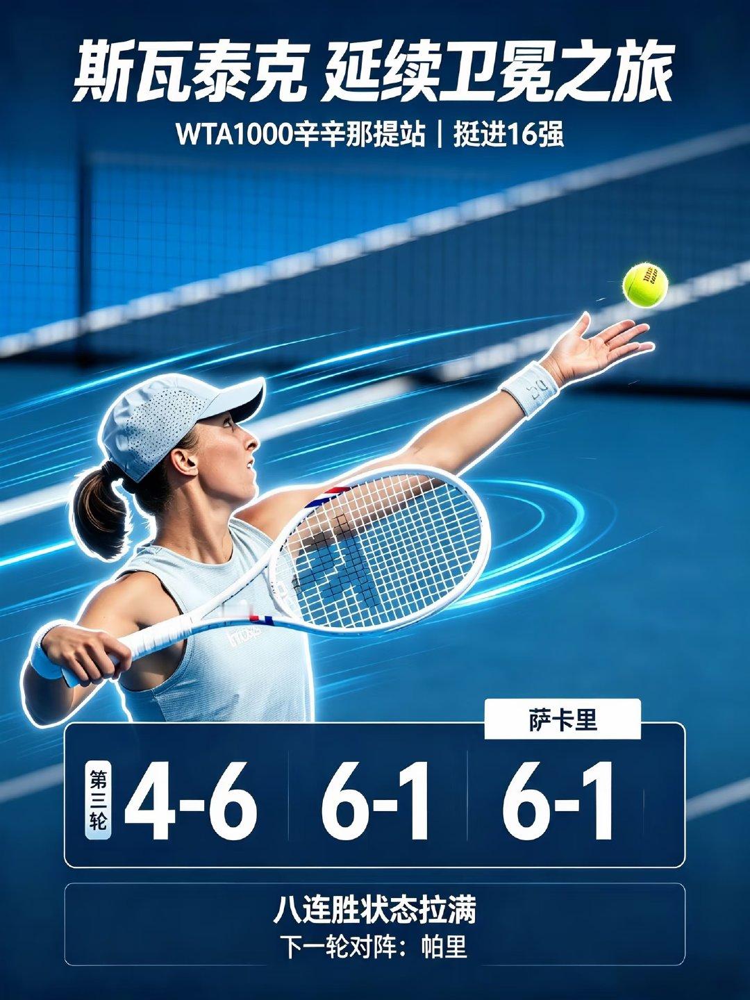 WTA1000辛辛那提站第三轮，斯瓦泰克4-6先丢一盘后逆转取胜，多位名将顺利晋