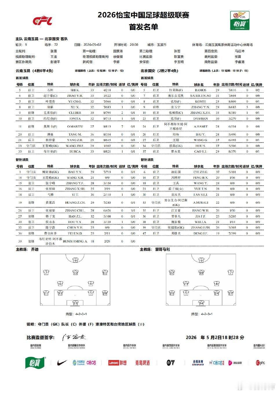 云南玉昆vs北京国安 国安在后卫线派出了拉莫斯、海米提、柏杨、王刚，或许是要打一