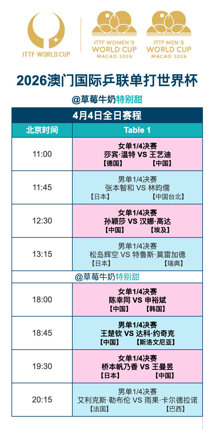 2026澳门国际乒联单打世界杯丨4月4日全日赛程11:00 T1 王艺迪🇨🇳