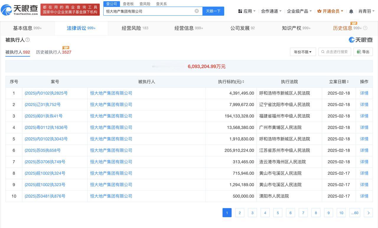 恒大地产等被强制执行4.2亿
天眼查法律诉讼信息显示，2月18日，恒大地产集团有