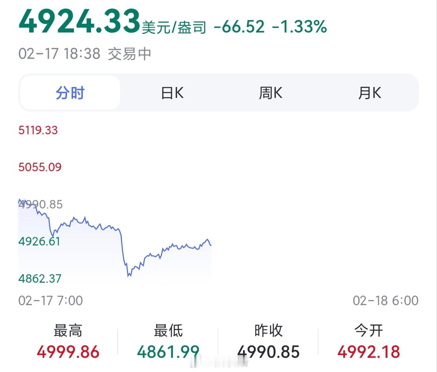 金价今年黄金有希望回归正常位吗？
