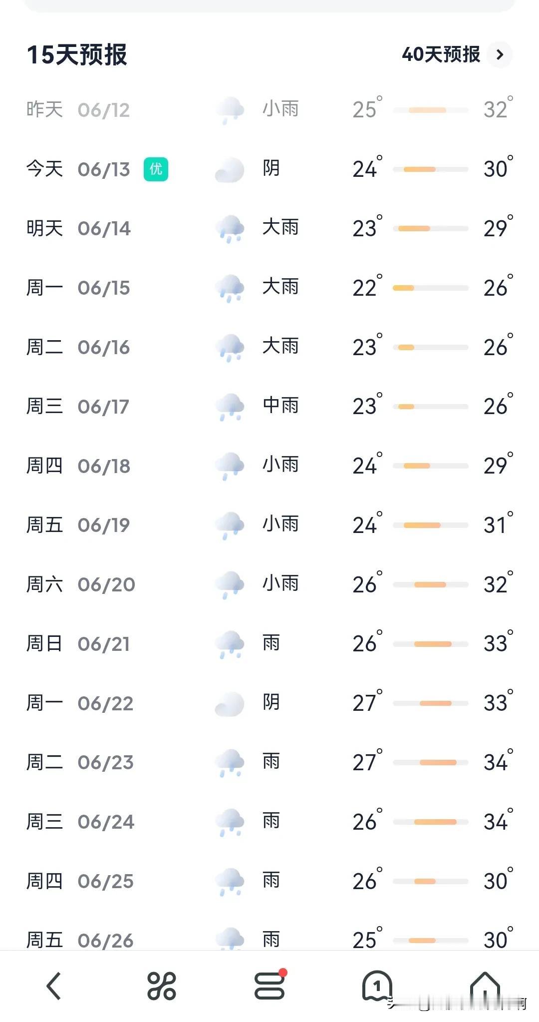 这天气预报，天想都是有下雨哦