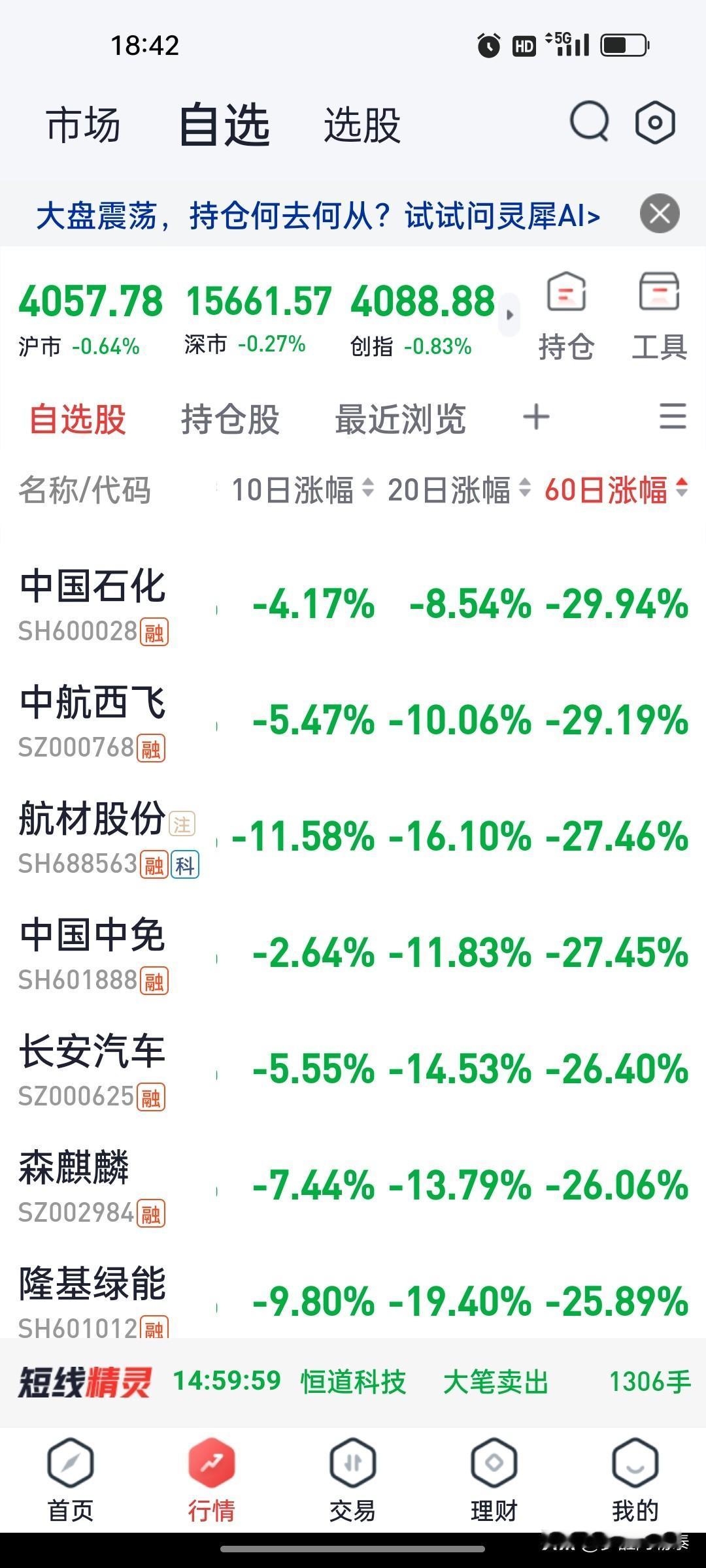 翻看两份自选，A股极致分化体现得淋漓尽致。
第一组（消费、汽车、军工、石化、新能