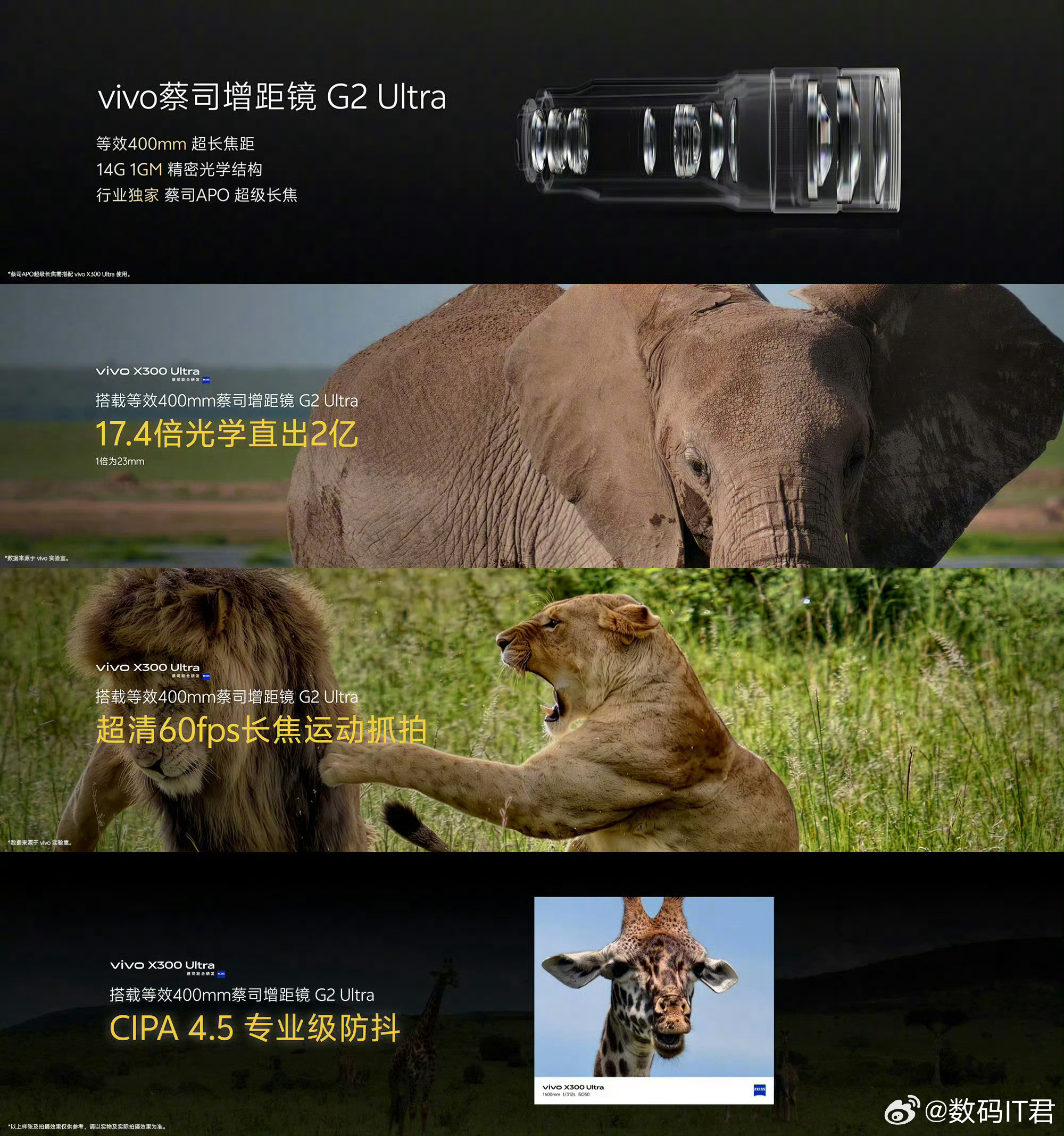 vivo X300 UItra专业V单这一套大师镜头群，从14mm到400mm，