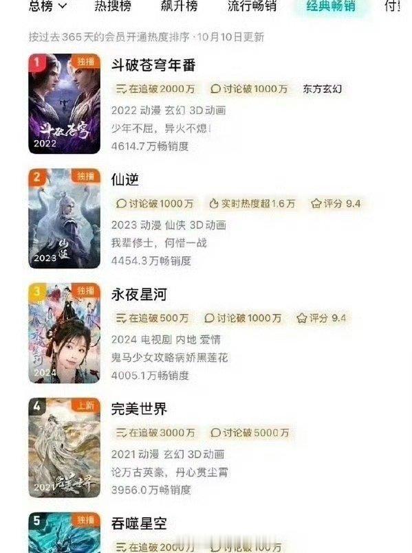 虞书欣丁禹兮永夜星河2024腾讯剧王 不愧是粉丝心中的年度cp啊，没想到虞书欣、