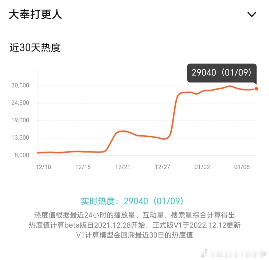 大奉打更人今日双更 最近微博热搜被国色芳华、白月梵星霸屏，都忘了看大奉打更人是不