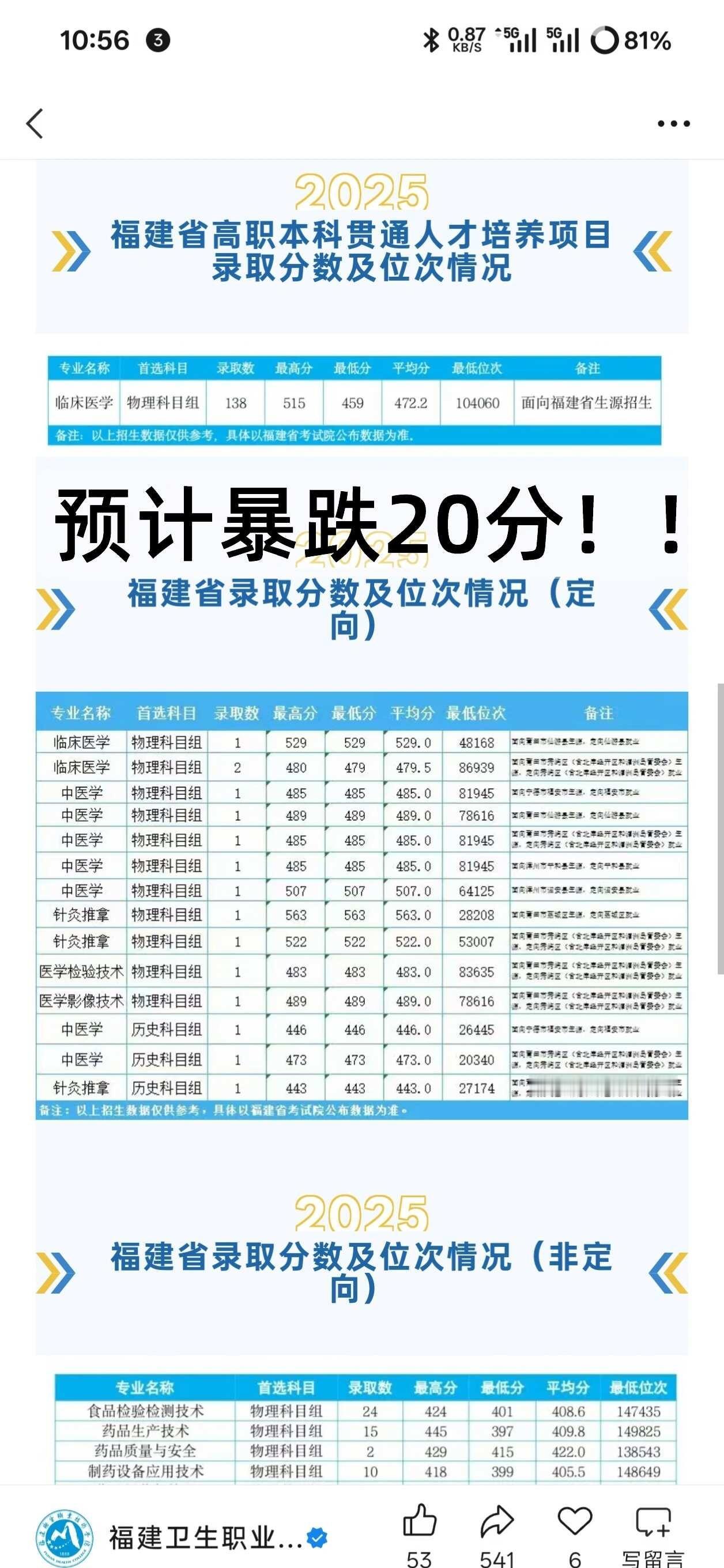 你们多少分呢？
福建卫生职业学院 福建卫生职业 福建卫生职业技术学院 福建卫生职