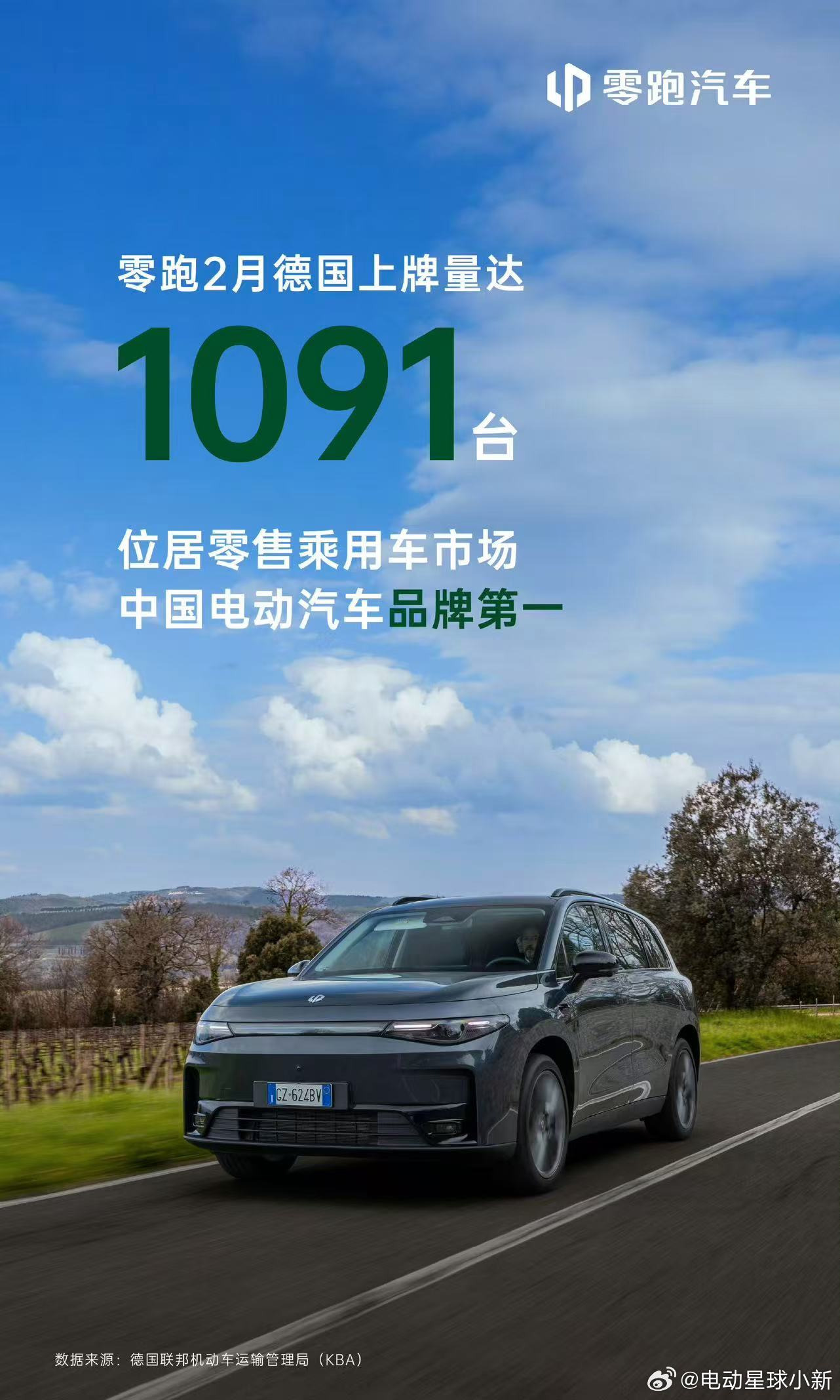 零跑汽车 2 月德国上牌量达 1091 辆超 75% 的零售占比，在中国电动汽车