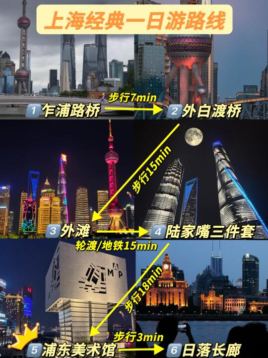 🌈上海游玩攻略！必收藏景点路线🔥