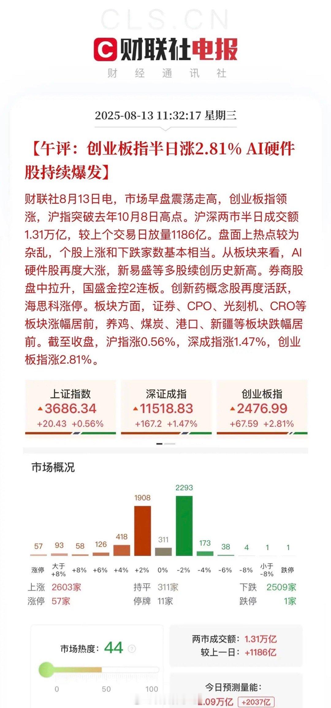 午间重磅：创业板怒涨近3%，港A股狂欢盛宴开启！今日午间收盘，市场呈现出一片火热